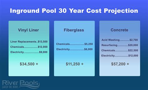 How much does a pool guy cost per month. Things To Know About How much does a pool guy cost per month. 